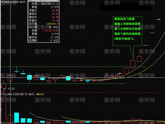 常用K线实战经验17式