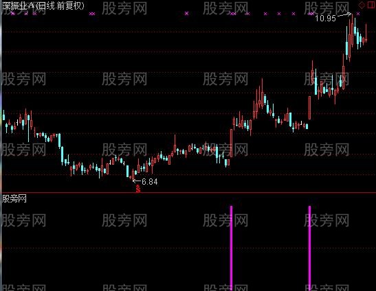 通达信如风火炎出击优化指标公式