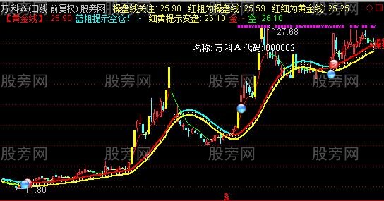 通达信捡死魚捞币币主图指标公式