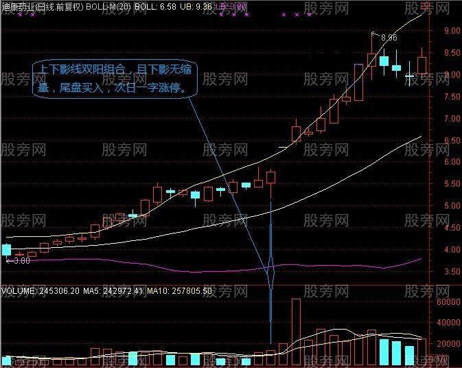 长上下影阴阳量能组合选股