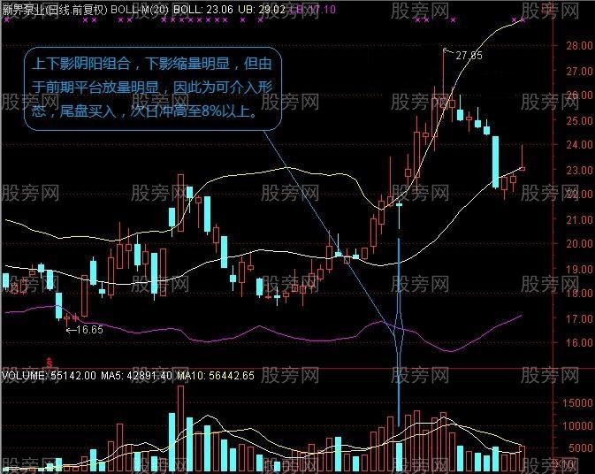 长上下影阴阳量能组合选股