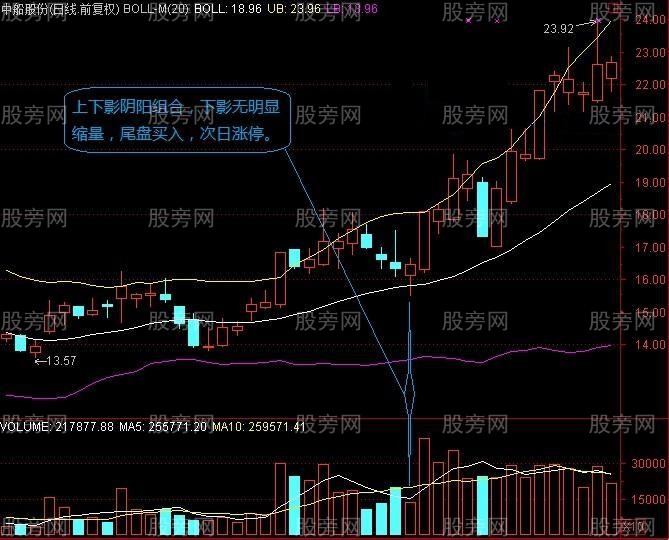 长上下影阴阳量能组合选股