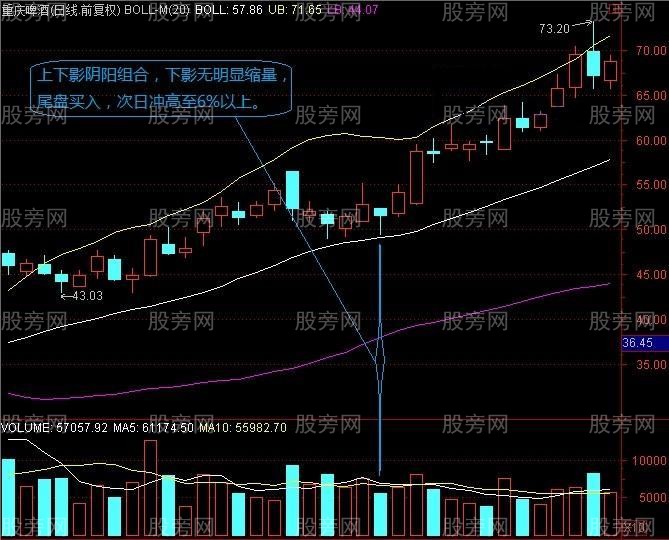 长上下影阴阳量能组合选股