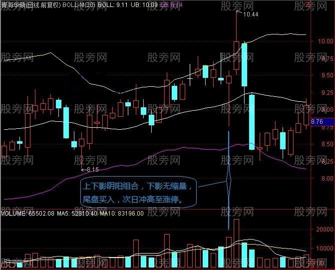 长上下影阴阳量能组合选股