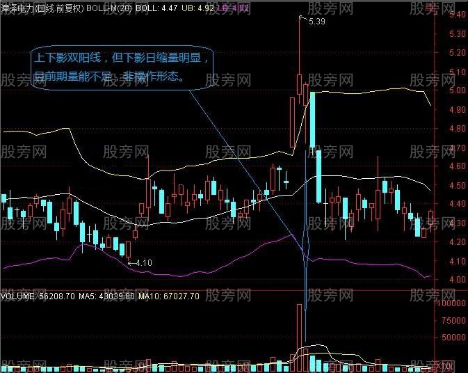 长上下影阴阳量能组合选股