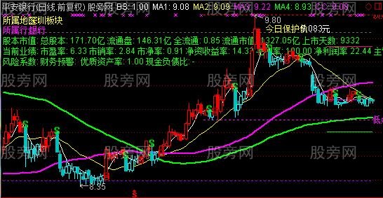 通达信买卖决策王主图指标公式