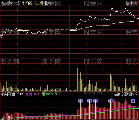 通达信涨停预警分时指标公式