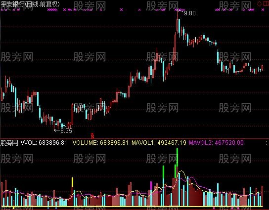 通达信精准量能涨停指标公式