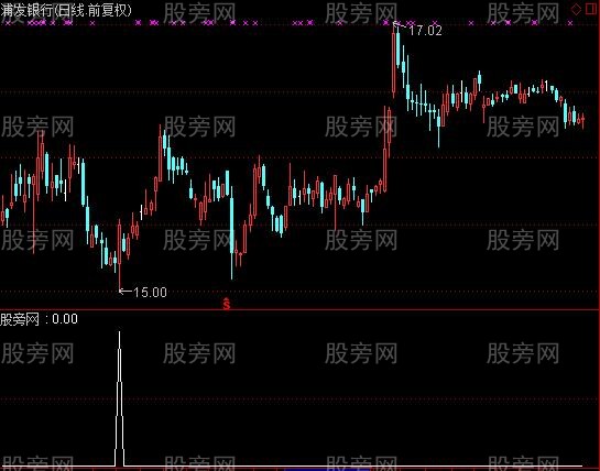 通达信末日必进选股指标公式