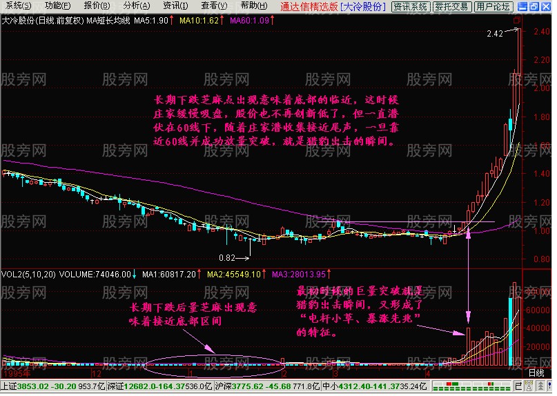 图解短线出击模式