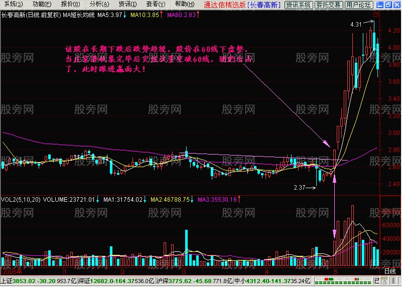 图解短线出击模式