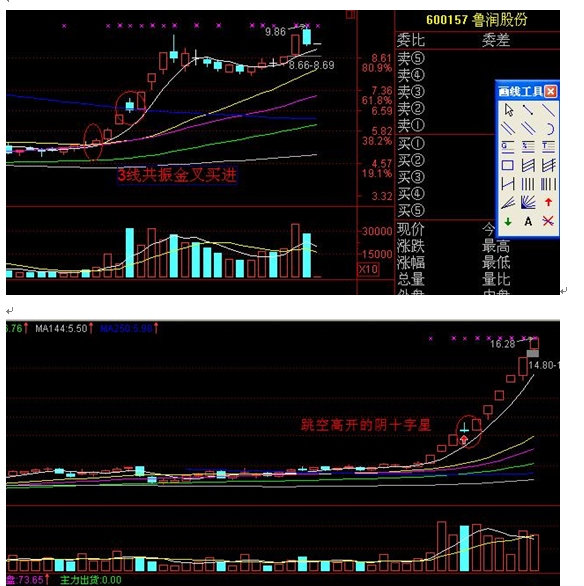 图解短线出击模式
