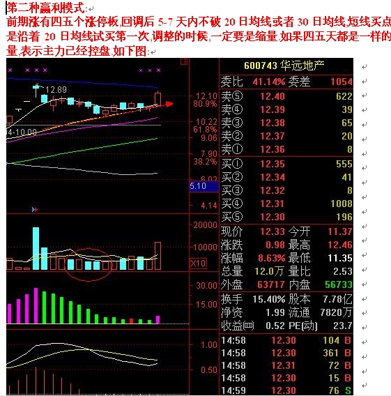 图解短线出击模式