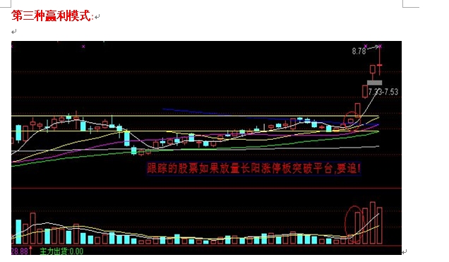 图解短线出击模式