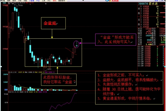 10张图讲解如何做反弹行情