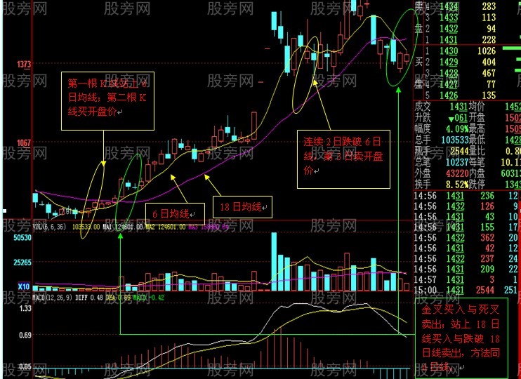 10张图讲解如何做反弹行情