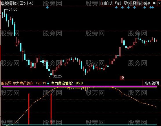 同花顺筹码趋势指标公式 同花顺筹码趋势指标公式