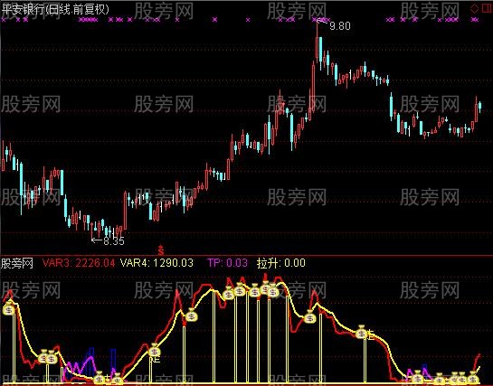 通达信主力进场拉升指标公式