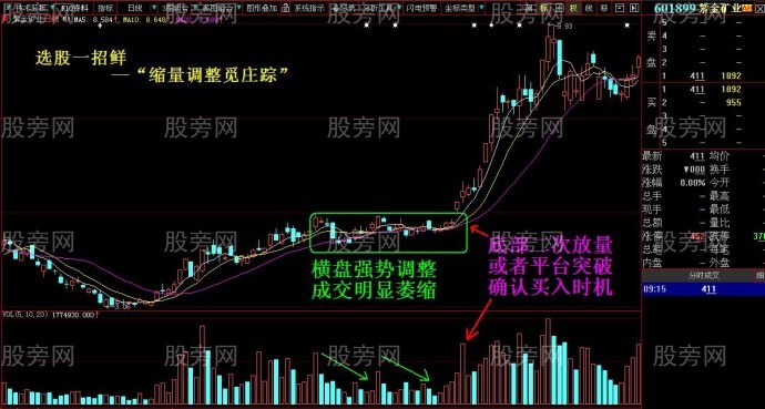 缩量调整觅庄迹选股法