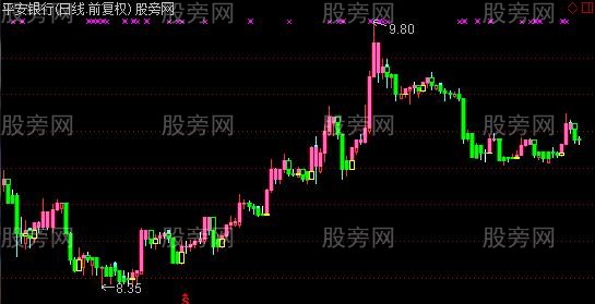 通达信极品宝塔理论主图指标公式 通达信极品宝塔理论主图指标公式