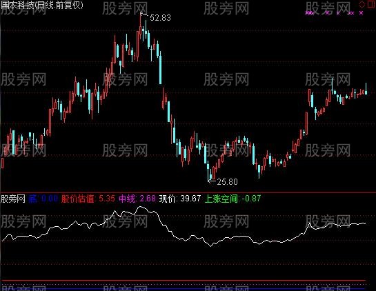 通达信估值指标公式