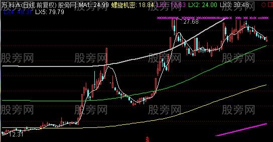 通达信螺旋天道均线主图指标公式 通达信螺旋天道均线主图指标公式
