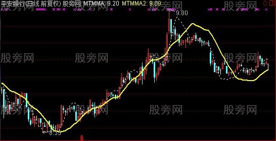 通达信动量线主图指标公式 通达信动量线主图指标公式