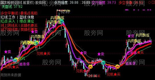 通达信准爆主图指标公式 通达信准爆主图指标公式