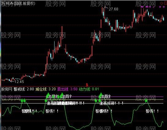 通达信逃顶较准指标公式