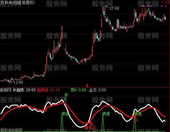 通达信智慧逃顶指标公式