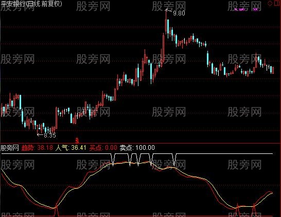 通达信高低提示指标公式