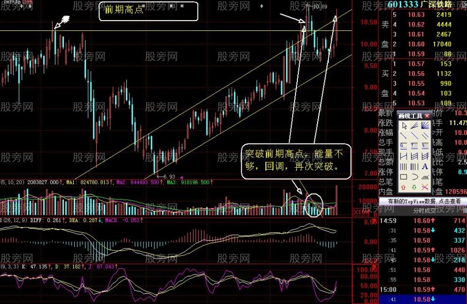 放量突破攻击K线组合