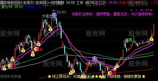 通达信密码日线主图指标公式