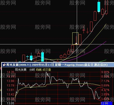 涨停板形态的研究