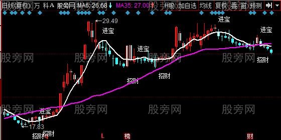 同花顺招财进宝主图指标公式