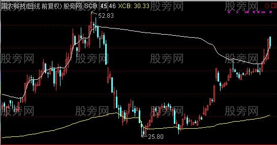 通达信最新编写的筹码主图指标公式