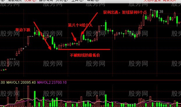 超短线60分钟选股法