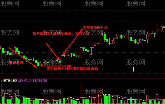 超短线60分钟选股法