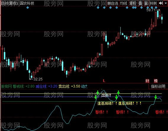同花顺神行太保指标公式