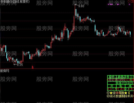 通达信个股股性评测系统指标公式