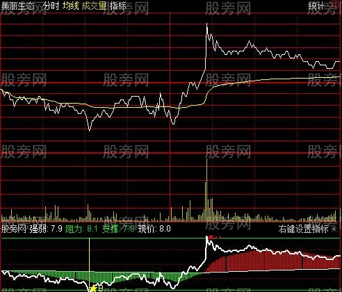 通达信乾道分时指标公式