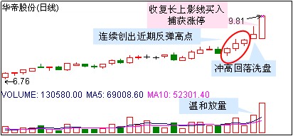 几种涨停秘籍