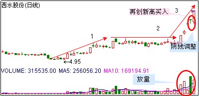 几种涨停秘籍