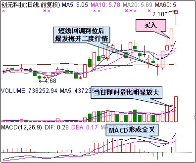 几种涨停秘籍