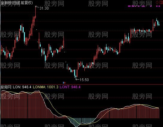 通达信长线资金指标公式