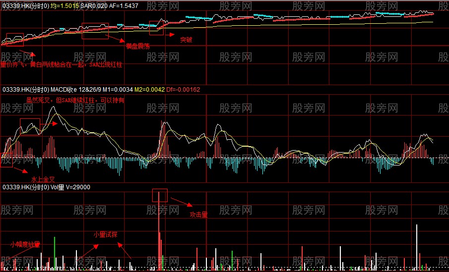 珍贵的短线操作方法