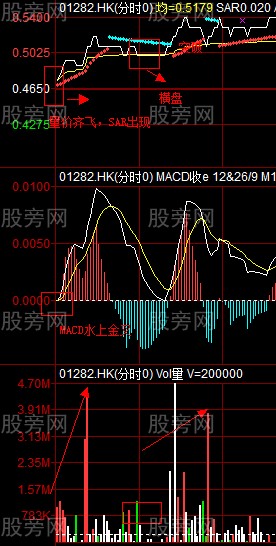 珍贵的短线操作方法