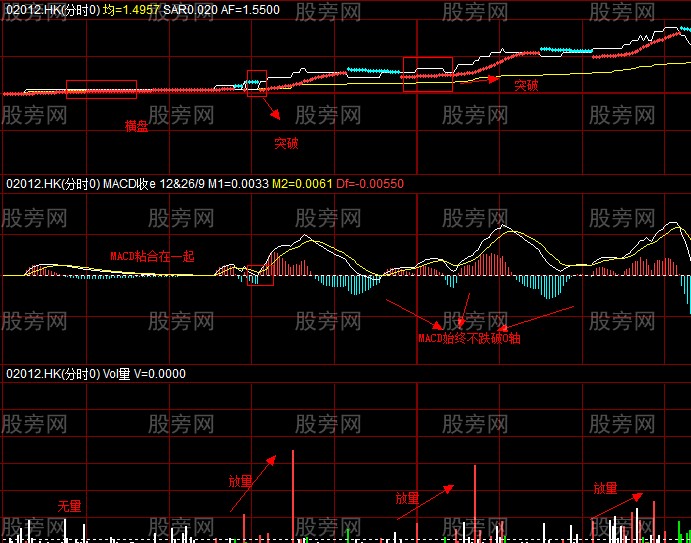 珍贵的短线操作方法