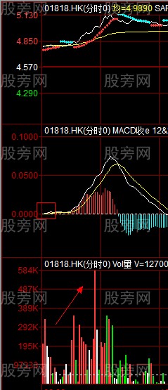 珍贵的短线操作方法