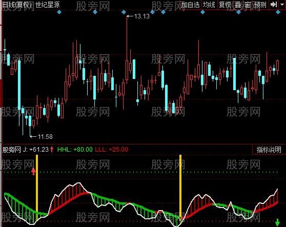 同花顺箱体KDJ指标公式